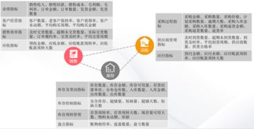 用友云分析服務助力服裝企業(yè)實現(xiàn)數(shù)據(jù)化管理與高效數(shù)據(jù)處理