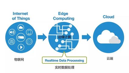 2020年半導體行業(yè)10大技術(shù)趨勢 中國在第一、二項引領(lǐng)潮流