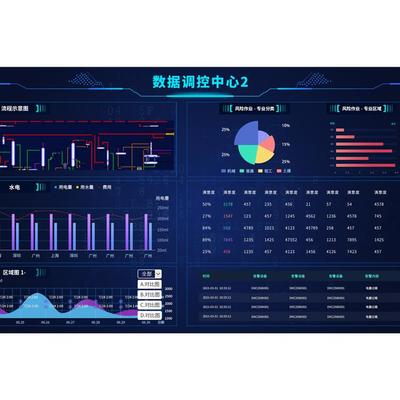 政務服務數(shù)據(jù)可視化系統(tǒng) 提升大廳業(yè)務處理效能的關(guān)鍵支撐